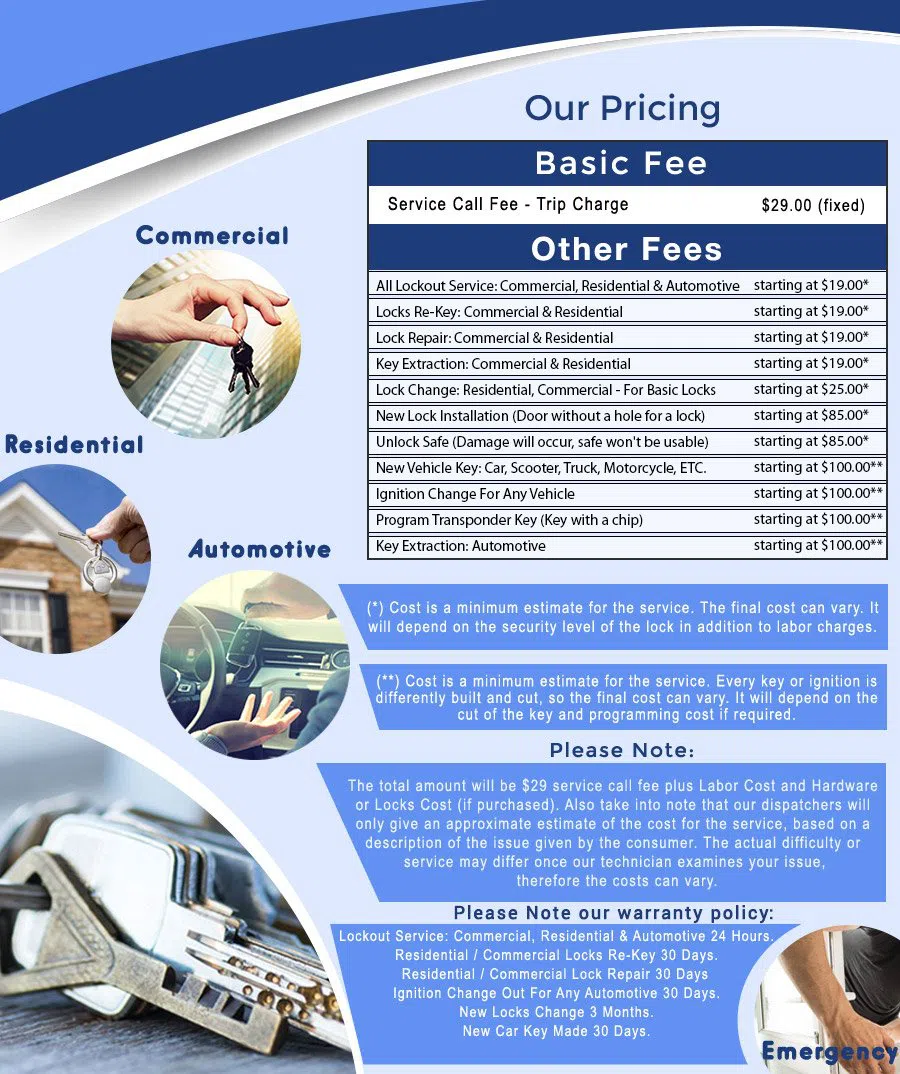 Safe Key Store Milwaukee, WI 414-815-0906